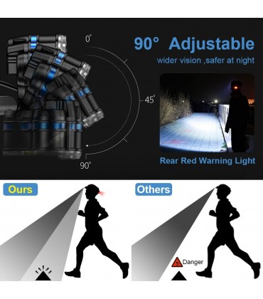 Stirnlampe LED USB Wiederaufladbare Kopflampe mit Sensor Wasserdicht Zoombar Stirnlampe für Laufen Jogging Angeln Reparieren - B09L7ZJ9VZ